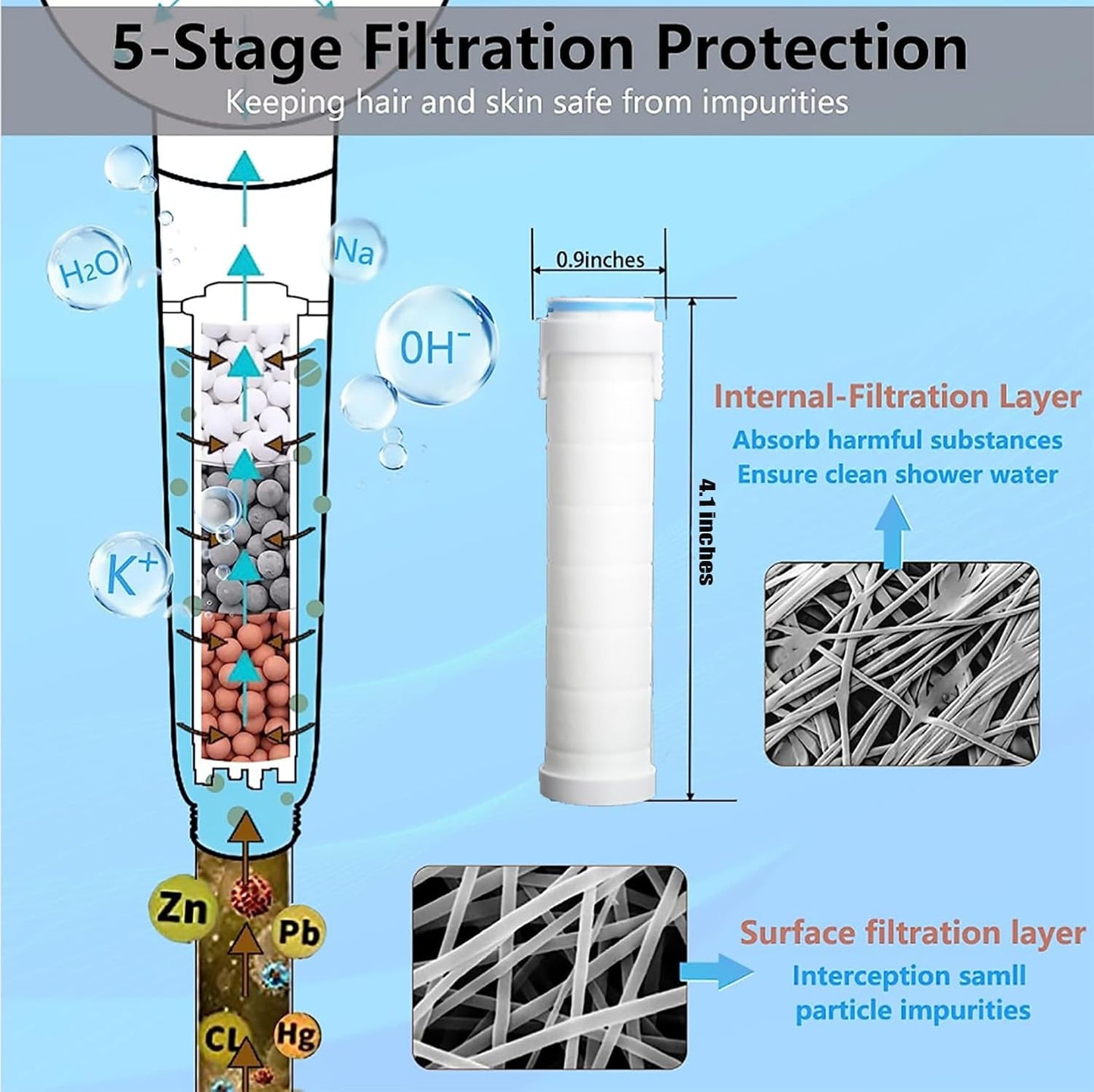 Shower Filter for Handheld Shower Head Shower Filter Replacement High Pressure Handheld Shower Heads Filter Set of 8 Replacement Filters for Hard Water Remove Chlorine and Harmful Substances