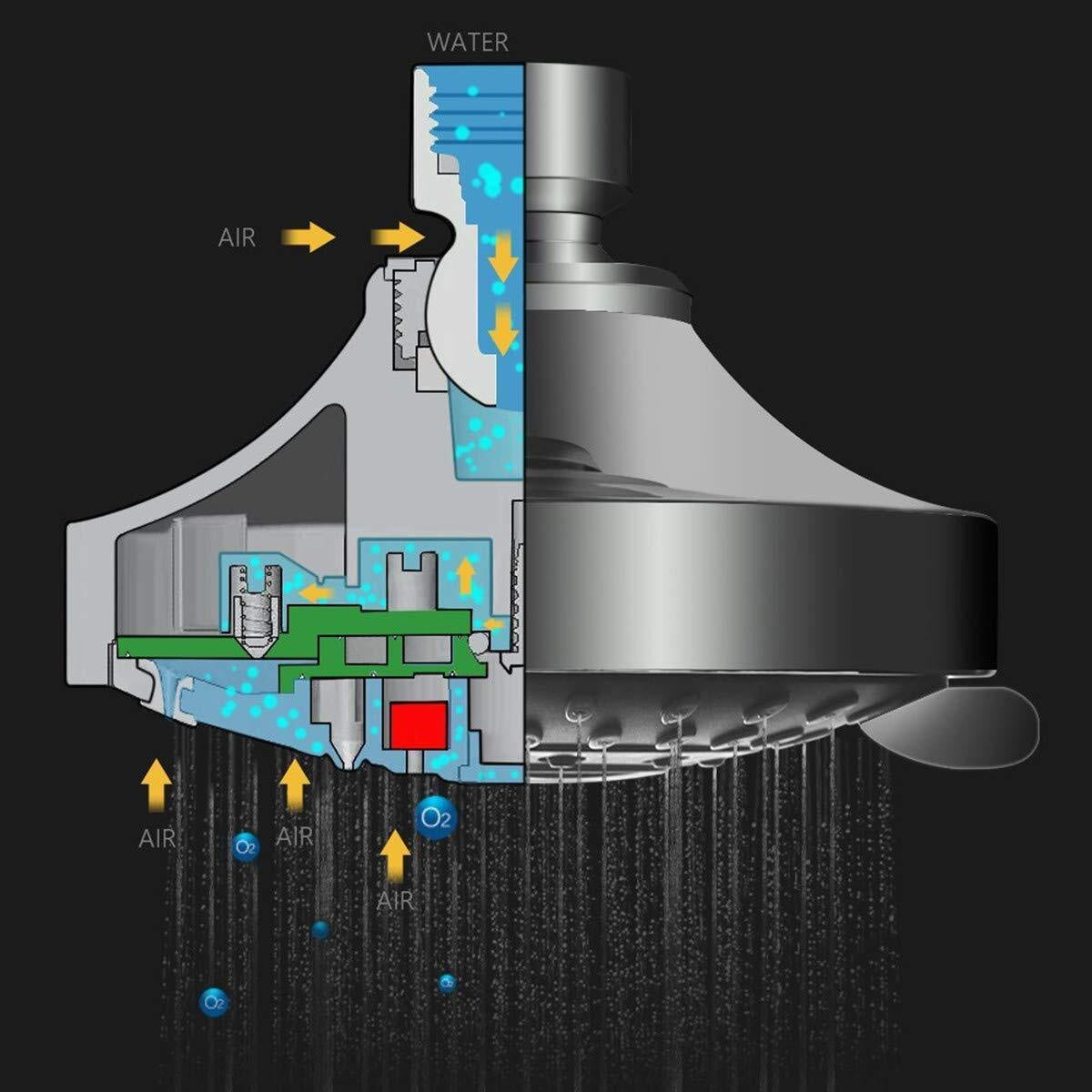 HOPOPRO High Pressure Shower Head 5 Settings Fixed Showerhead 4 Inch High F
